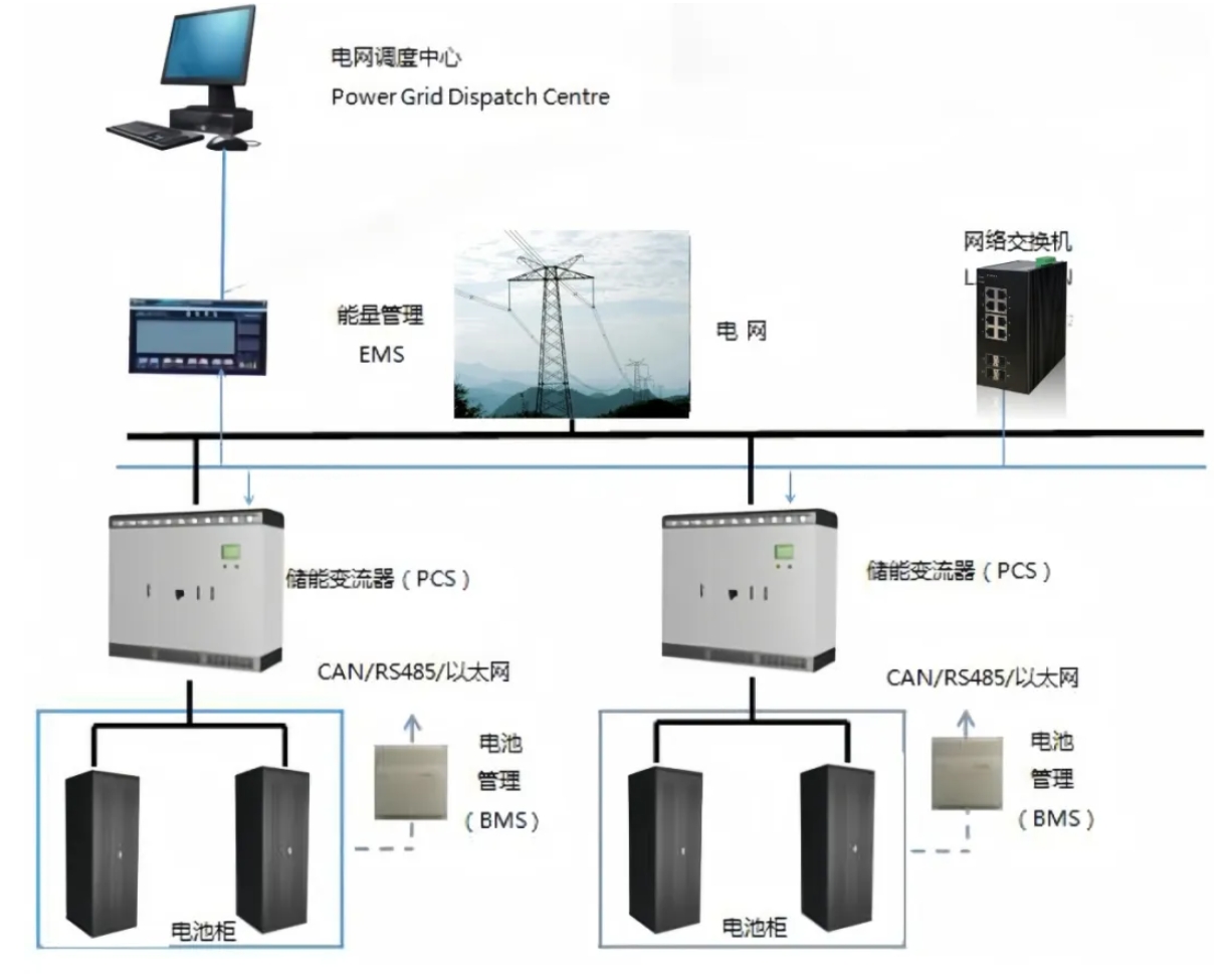 1713520110410459Q3UQ.png 儲電3.png